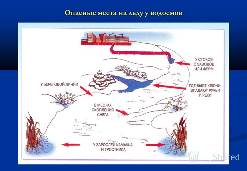 opasnie-mesta-na-zimnih-vodoemah.jpg
